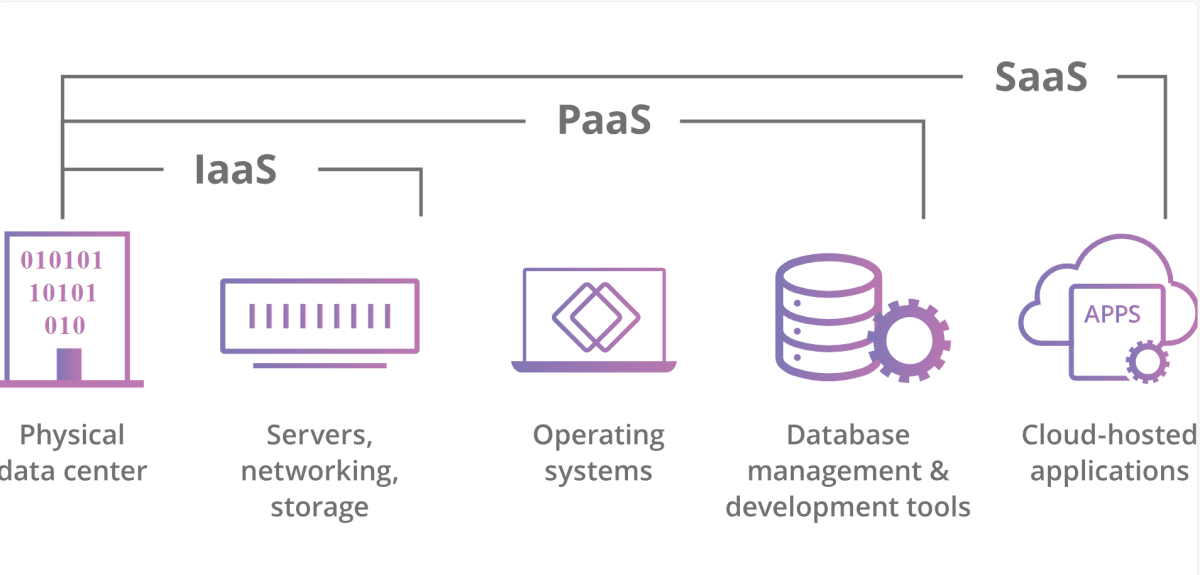 What is Cloud Computing?